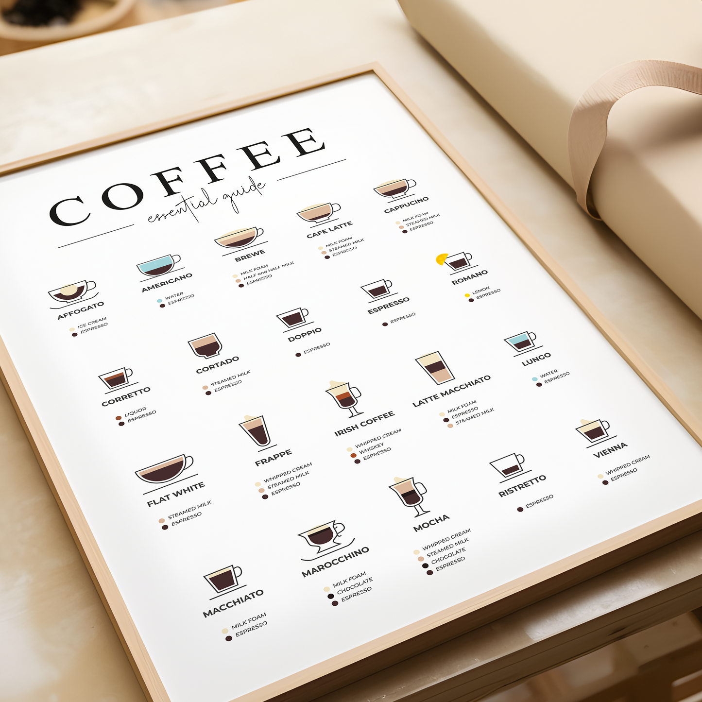 Coffee Essential Guide Print