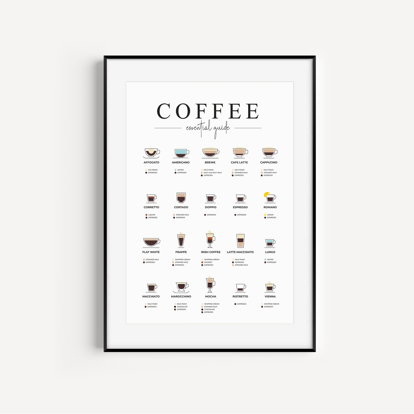Coffee Guide Coffee Shop Print
