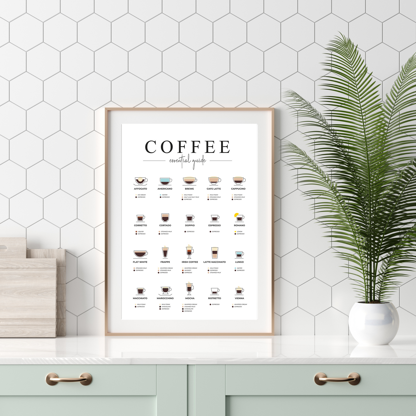 Coffee Essential Guide Print