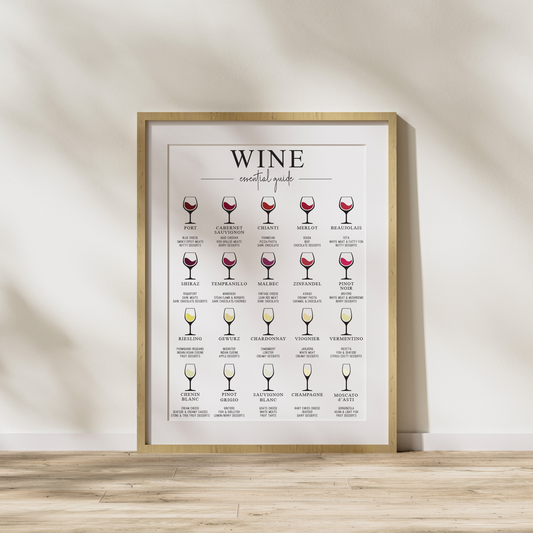 Wine Essential Guide Print