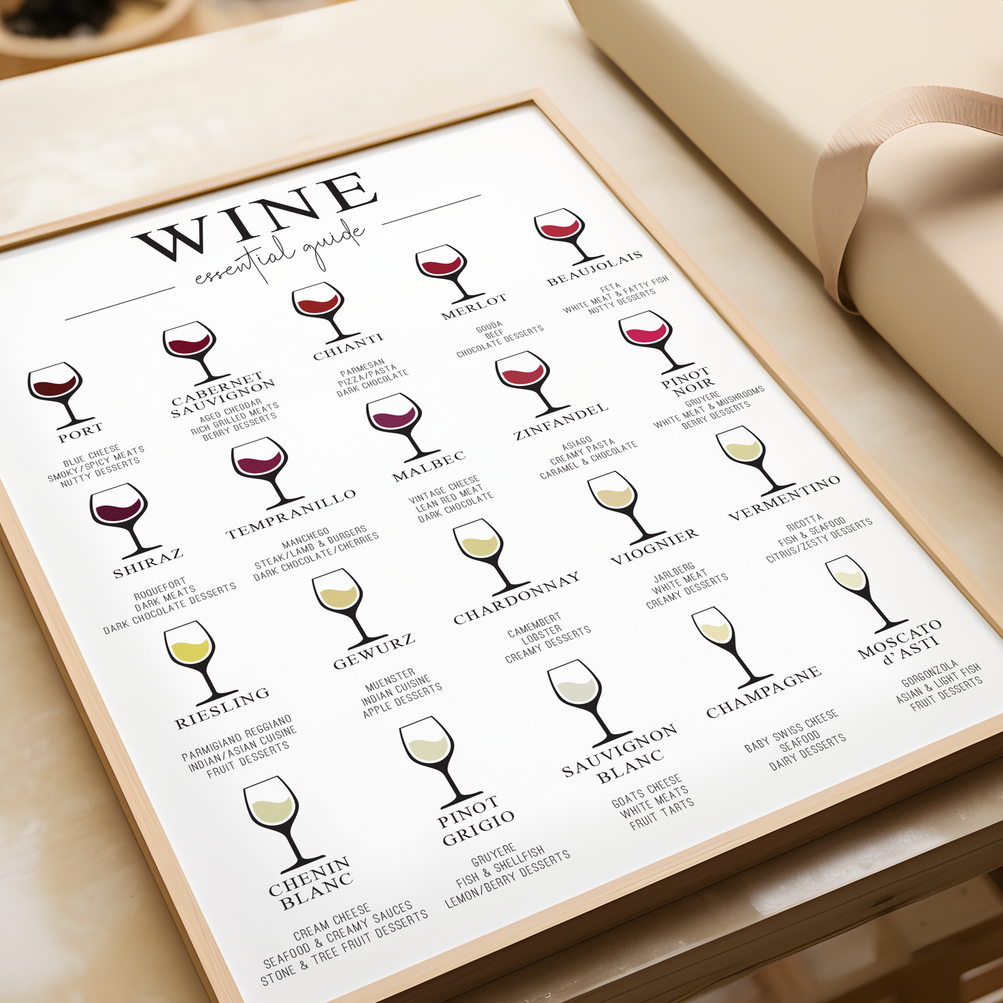 Wine Essential Guide Print